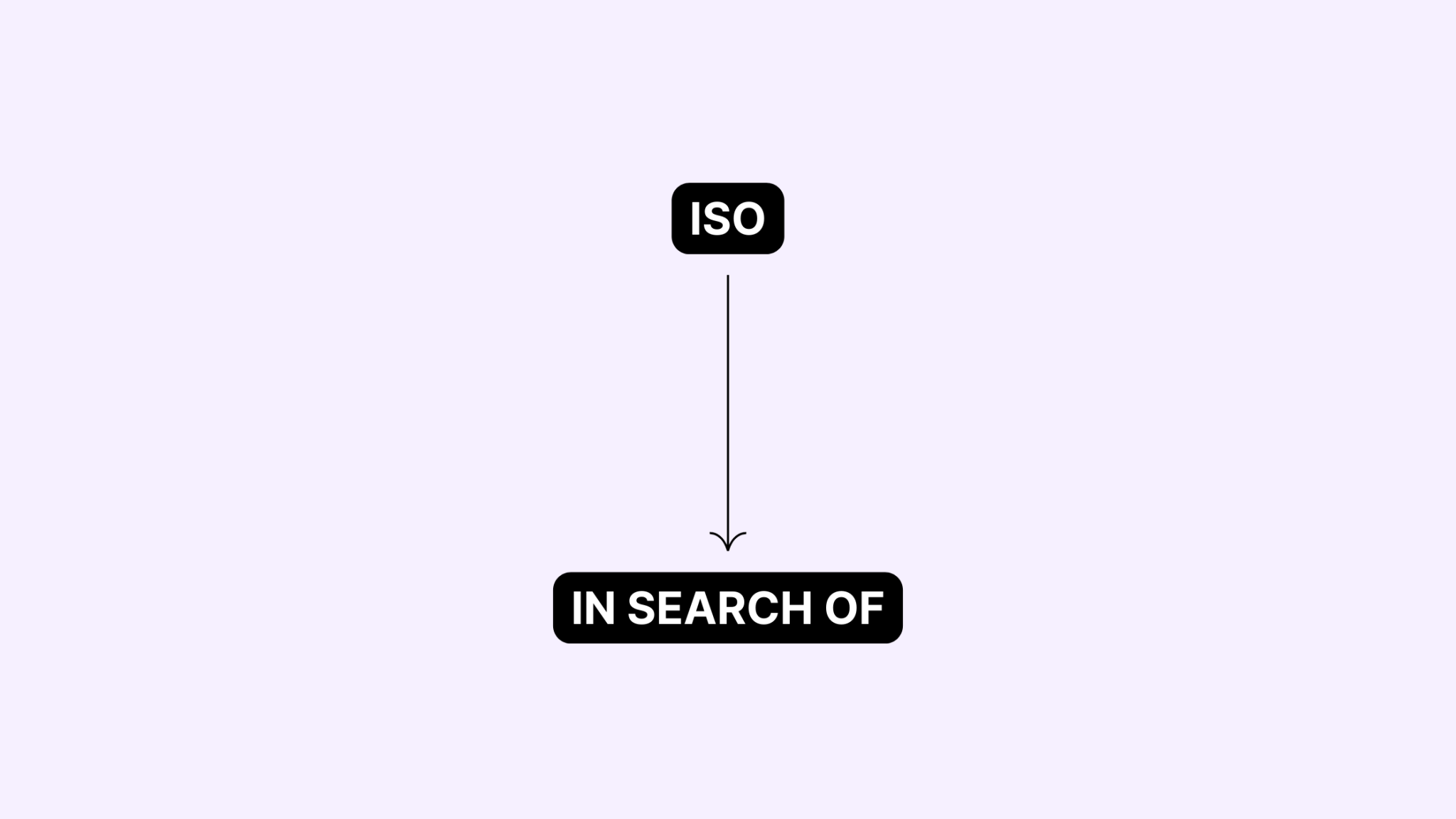 What Does ISO Mean on Social Media? Getlikes Blog
