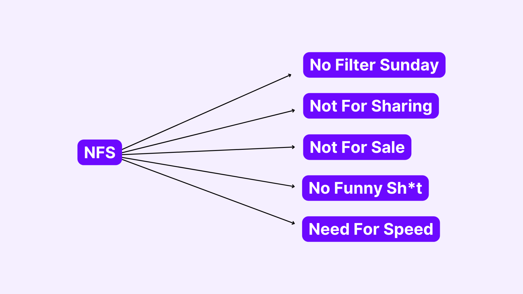 What Does NFS Mean on Instagram? (Explaination)